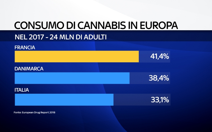 Cannabis Italia Francia